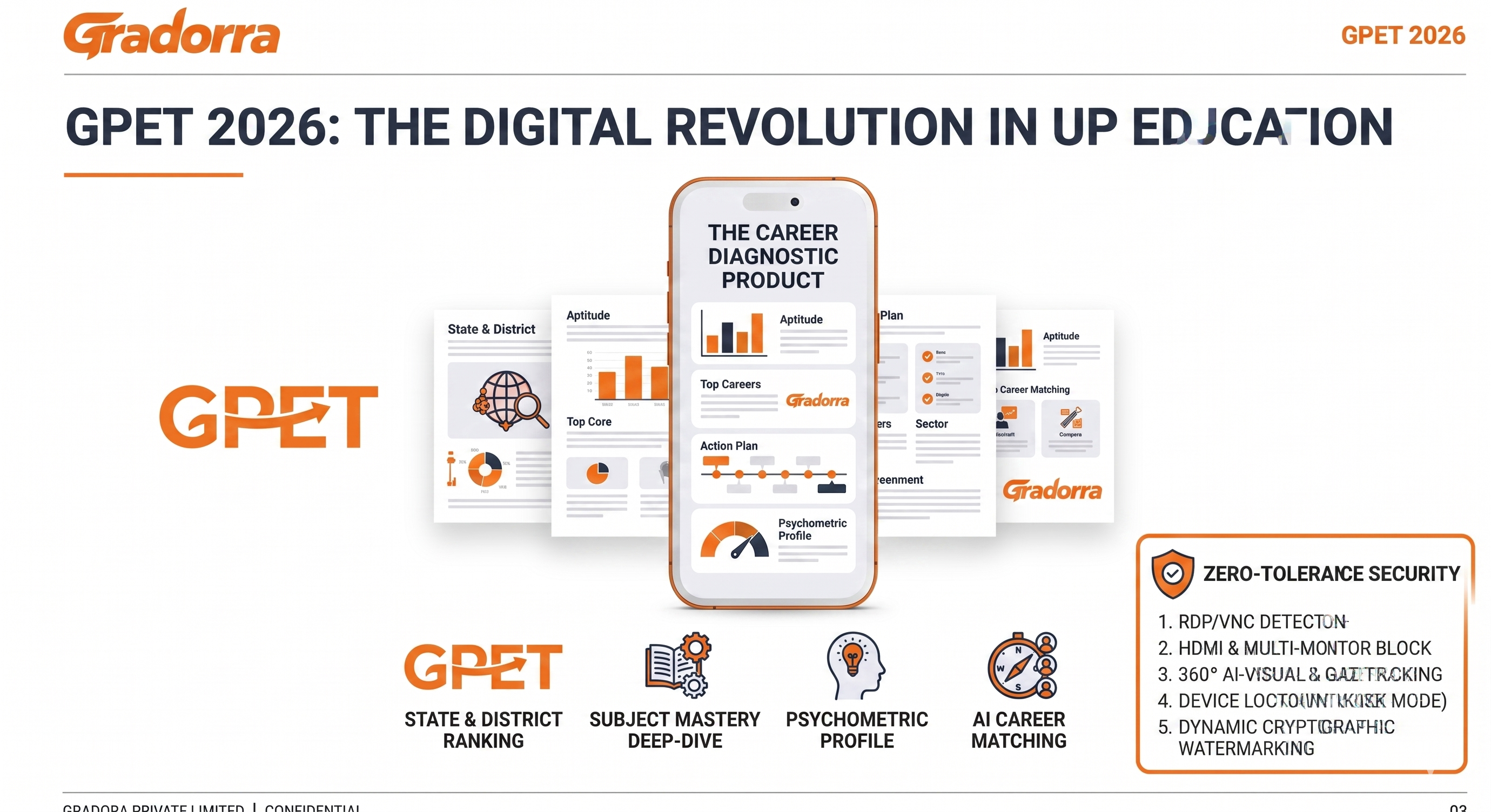 GPET career diagnostic report overview